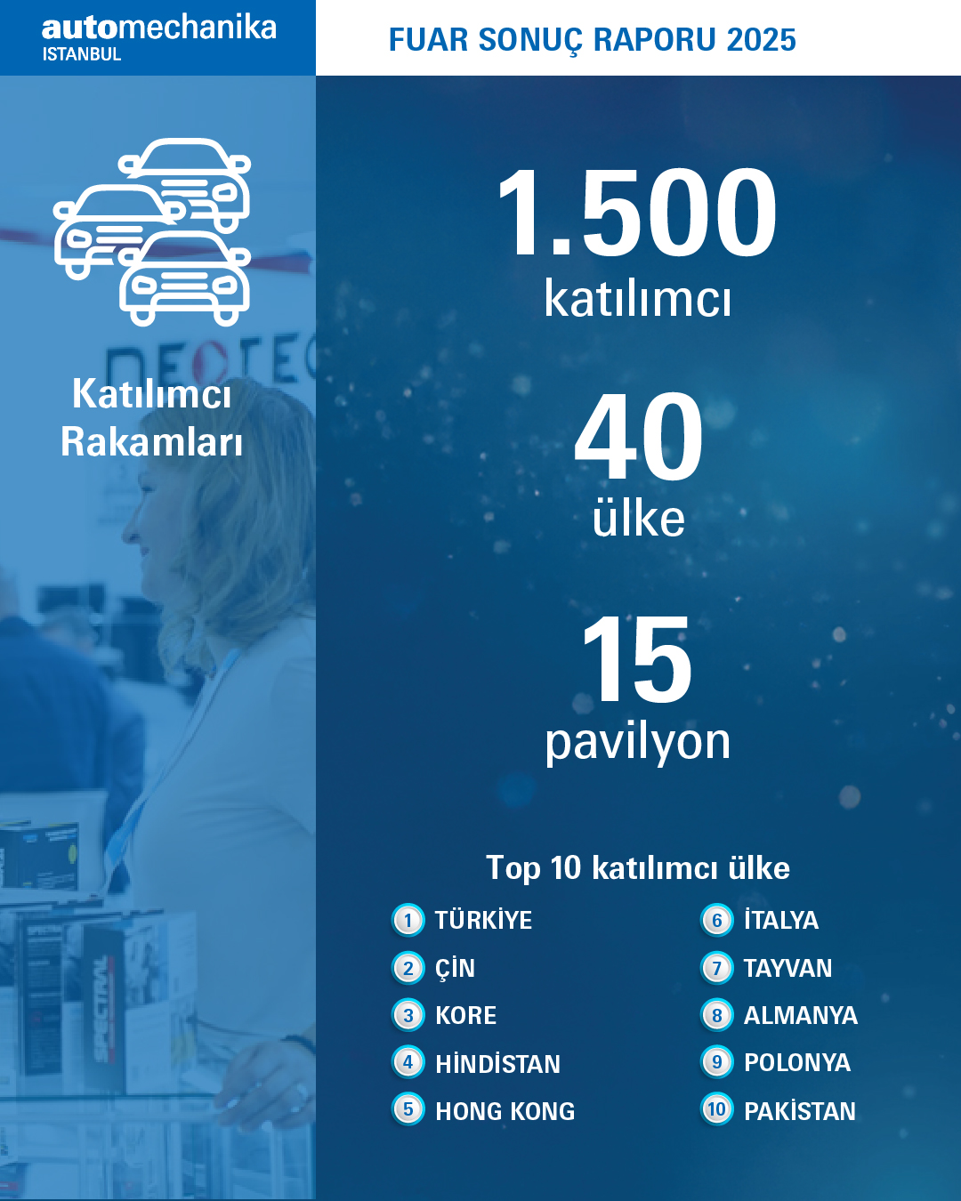 AM-2025-Fuar Sonuç Raporu