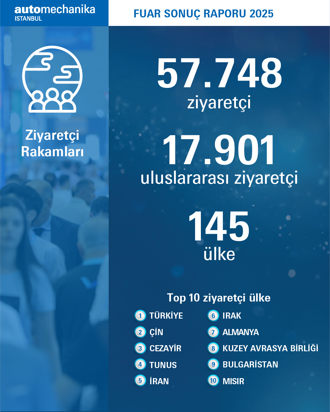 AM-2025-Fuar Sonuç Raporu